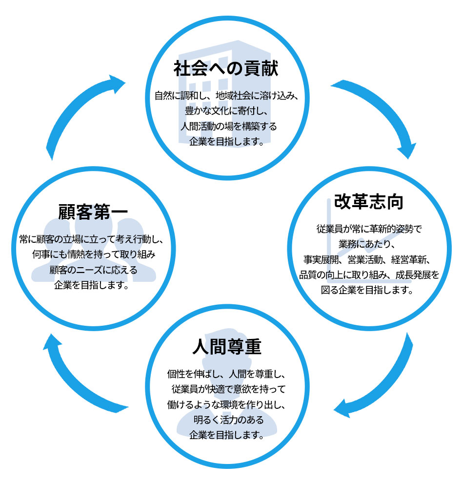 企業理念