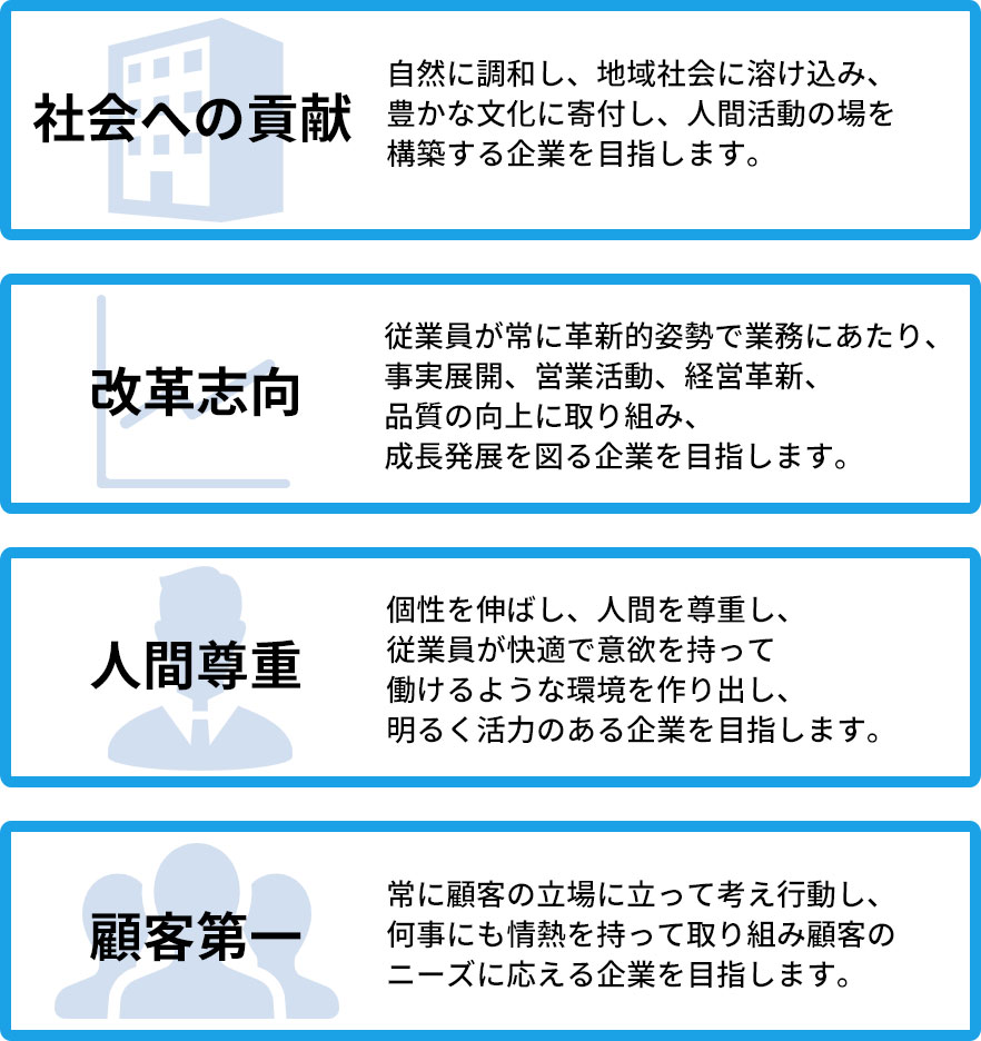 企業理念
